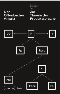 Der Offenbacher Ansatz  Zur Theorie der Produktsprache