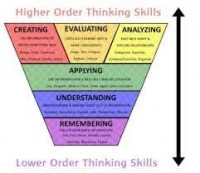 Education Skills for 21st Century Teachers