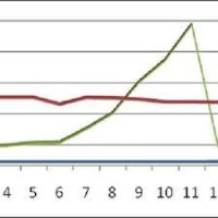 Engine Knock Detection Based on Computational Intelligence Methods