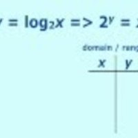 Functions and Relations