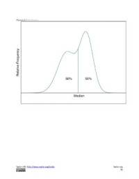 Introductory Statistics