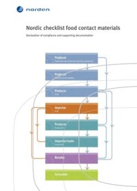 Nordic Checklist Food Contact Materials