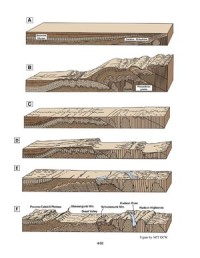 The Environment of the Earth's Surface