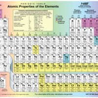 The Periodic Table of the Elements