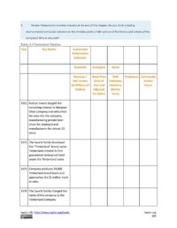 The Sustainable Business Case Book