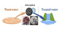 Adsorption Technology for Water and Wastewater Treatments