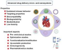 Image of Advanced Drug Delivery Systems