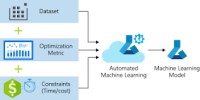 Automated Machine Learning