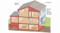Image of Building Thermal Envelope