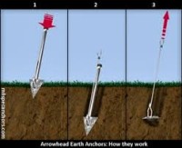 Ground Anchors