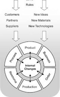 Image of How is production changing?