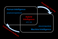 Hybrid Intelligence