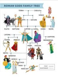 Roman Gods