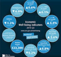 Wellbeing Economics